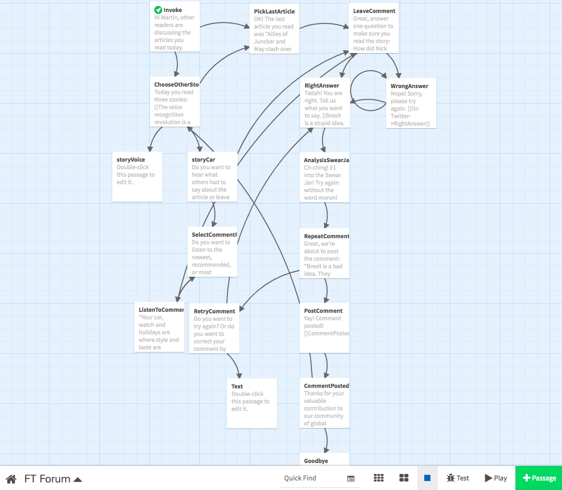 User Journey mapped with Twine